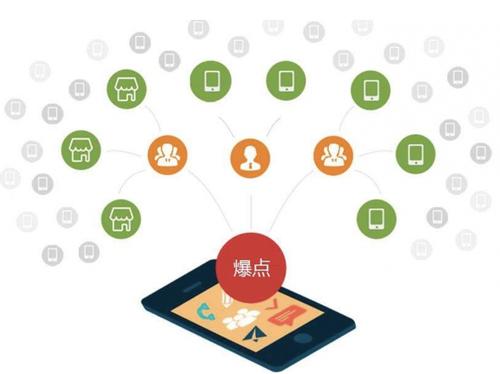 赣州为什么越来越多的企业通过软文营销来引流